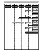 Preview for 17 page of Omron SYSMAC C20P Installation Manual