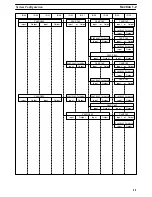 Preview for 18 page of Omron SYSMAC C20P Installation Manual