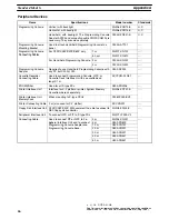 Preview for 71 page of Omron SYSMAC C20P Installation Manual