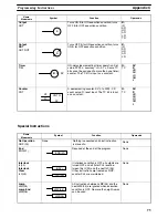 Preview for 80 page of Omron SYSMAC C20P Installation Manual