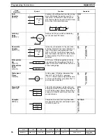 Preview for 81 page of Omron SYSMAC C20P Installation Manual