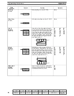 Preview for 83 page of Omron SYSMAC C20P Installation Manual