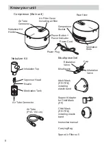 Preview for 6 page of Omron SYSMAC C28P Instruction Manual