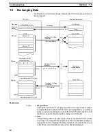 Preview for 22 page of Omron SYSMAC C500-NC113 Operation Manual