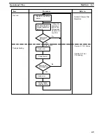 Preview for 54 page of Omron SYSMAC C500-NC113 Operation Manual