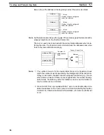 Preview for 60 page of Omron SYSMAC C500-NC113 Operation Manual