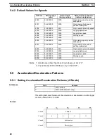 Preview for 72 page of Omron SYSMAC C500-NC113 Operation Manual