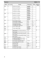 Preview for 76 page of Omron SYSMAC C500-NC113 Operation Manual