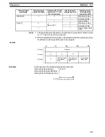 Preview for 91 page of Omron SYSMAC C500-NC113 Operation Manual