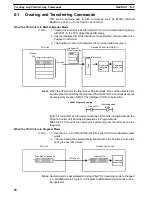 Preview for 94 page of Omron SYSMAC C500-NC113 Operation Manual