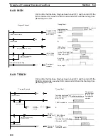 Preview for 104 page of Omron SYSMAC C500-NC113 Operation Manual