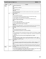 Preview for 113 page of Omron SYSMAC C500-NC113 Operation Manual