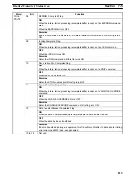 Preview for 117 page of Omron SYSMAC C500-NC113 Operation Manual