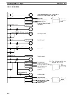 Preview for 128 page of Omron SYSMAC C500-NC113 Operation Manual