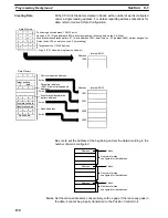 Preview for 133 page of Omron SYSMAC C500-NC113 Operation Manual