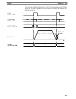 Preview for 142 page of Omron SYSMAC C500-NC113 Operation Manual