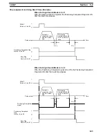 Preview for 146 page of Omron SYSMAC C500-NC113 Operation Manual