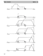 Preview for 165 page of Omron SYSMAC C500-NC113 Operation Manual