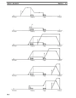 Preview for 167 page of Omron SYSMAC C500-NC113 Operation Manual