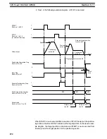 Preview for 195 page of Omron SYSMAC C500-NC113 Operation Manual