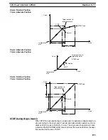 Preview for 198 page of Omron SYSMAC C500-NC113 Operation Manual