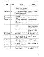 Preview for 230 page of Omron SYSMAC C500-NC113 Operation Manual