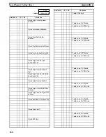 Preview for 235 page of Omron SYSMAC C500-NC113 Operation Manual