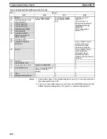 Preview for 241 page of Omron SYSMAC C500-NC113 Operation Manual