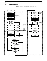 Предварительный просмотр 15 страницы Omron SYSMAC C500-NC222-E Operation Manual