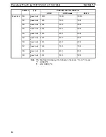 Preview for 27 page of Omron SYSMAC C500-NC222-E Operation Manual