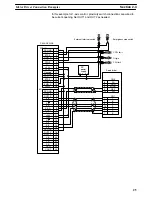 Preview for 36 page of Omron SYSMAC C500-NC222-E Operation Manual