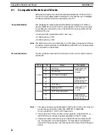 Preview for 68 page of Omron SYSMAC C500-NC222-E Operation Manual
