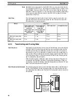 Preview for 72 page of Omron SYSMAC C500-NC222-E Operation Manual