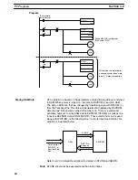 Preview for 74 page of Omron SYSMAC C500-NC222-E Operation Manual