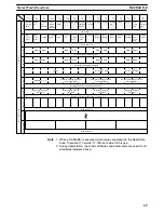 Preview for 79 page of Omron SYSMAC C500-NC222-E Operation Manual