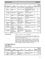 Preview for 83 page of Omron SYSMAC C500-NC222-E Operation Manual