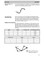 Preview for 102 page of Omron SYSMAC C500-NC222-E Operation Manual