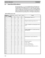 Preview for 110 page of Omron SYSMAC C500-NC222-E Operation Manual