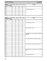 Preview for 112 page of Omron SYSMAC C500-NC222-E Operation Manual