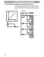 Preview for 118 page of Omron SYSMAC C500-NC222-E Operation Manual