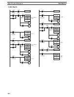 Preview for 122 page of Omron SYSMAC C500-NC222-E Operation Manual