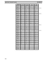 Preview for 128 page of Omron SYSMAC C500-NC222-E Operation Manual