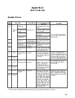 Preview for 149 page of Omron SYSMAC C500-NC222-E Operation Manual