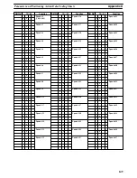 Preview for 154 page of Omron SYSMAC C500-NC222-E Operation Manual