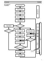 Preview for 16 page of Omron SYSMAC C500 Installation Manual