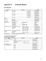 Preview for 101 page of Omron SYSMAC C500 Installation Manual