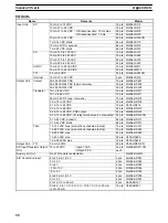 Preview for 102 page of Omron SYSMAC C500 Installation Manual