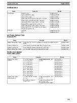 Preview for 105 page of Omron SYSMAC C500 Installation Manual