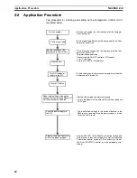 Preview for 41 page of Omron Sysmac CJ Series Operation Manual