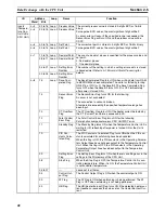 Preview for 65 page of Omron Sysmac CJ Series Operation Manual